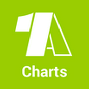 Rádio 1A Charts