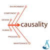 undefined Causality