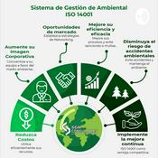 Podcast ¿Cómo implementar el Sistema de Gestión Ambiental 14001:2015 en una empresa?